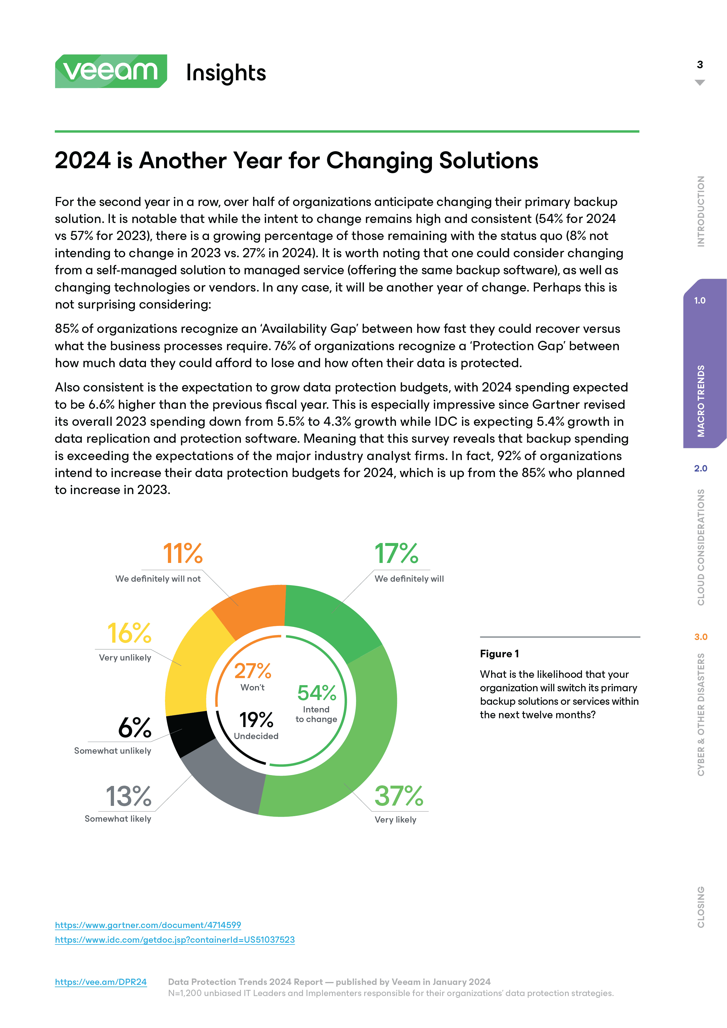 2024 Data Protection Trends