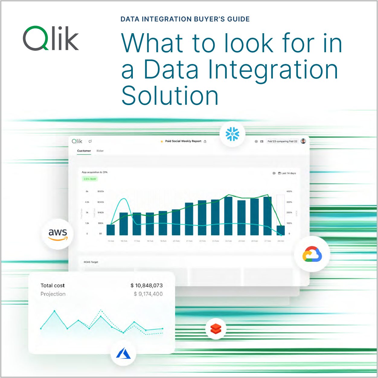 Data Integration Buyer's Guide: What to Look For in a Data Integration Solution
