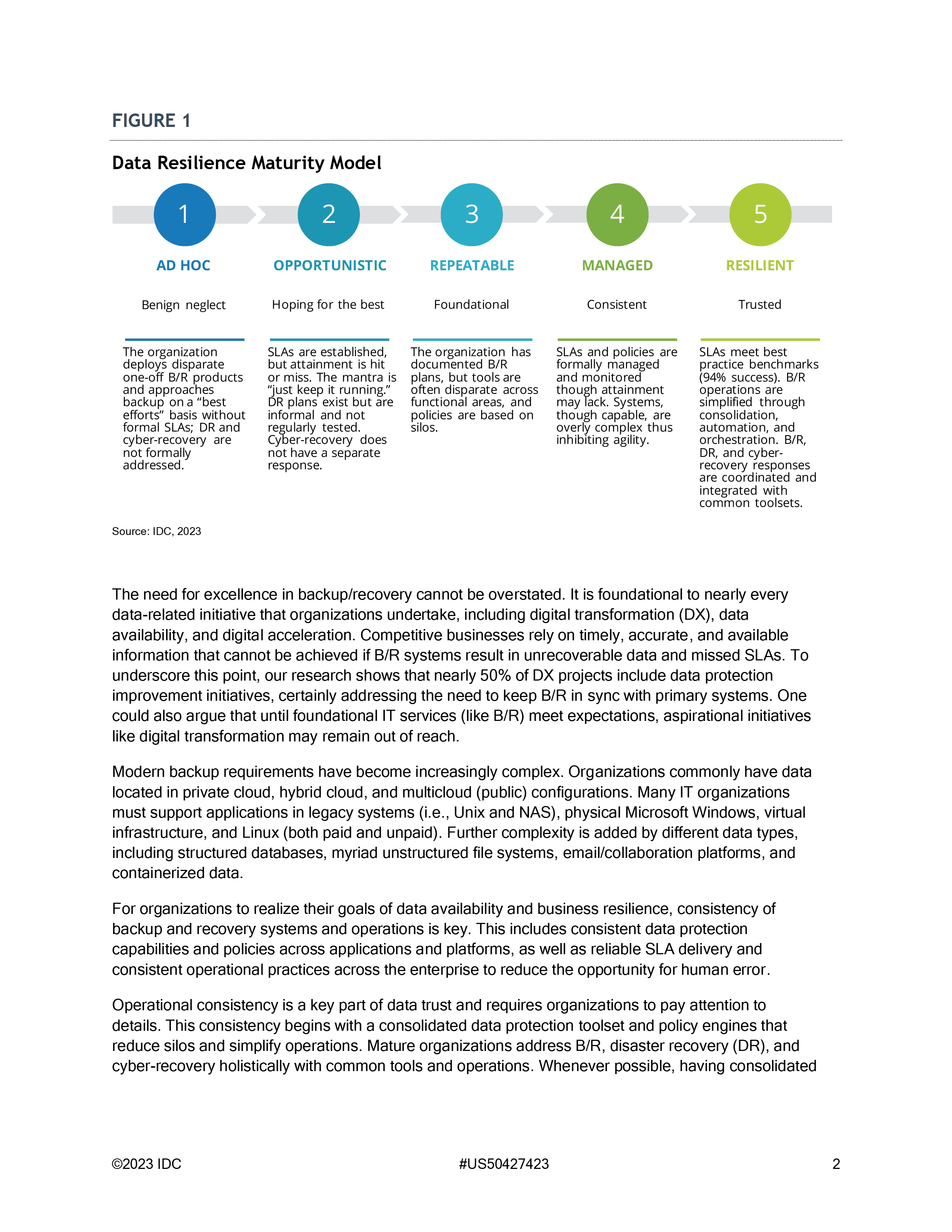 Advancing Data Protection Maturity